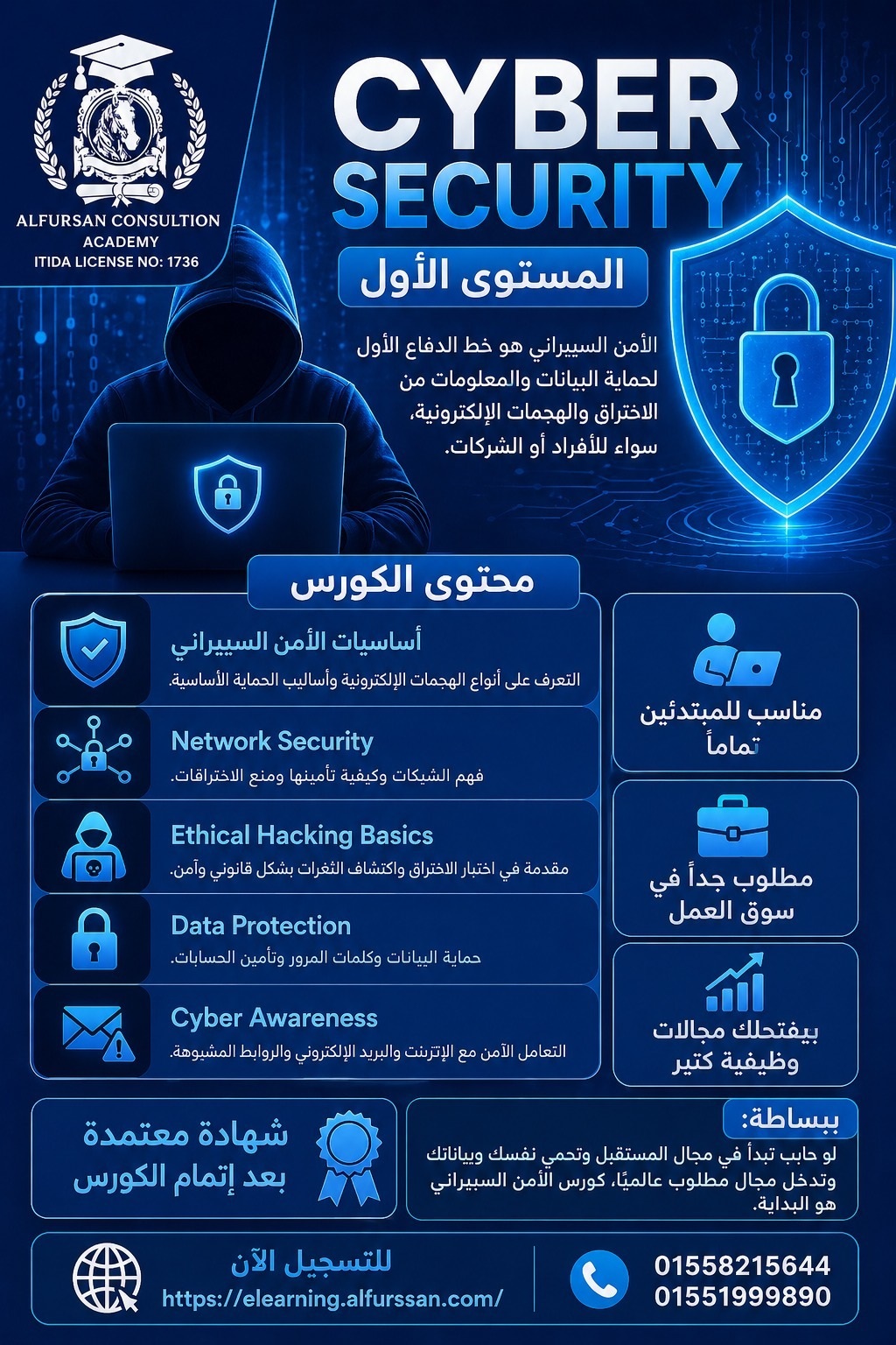 Cypersecurity